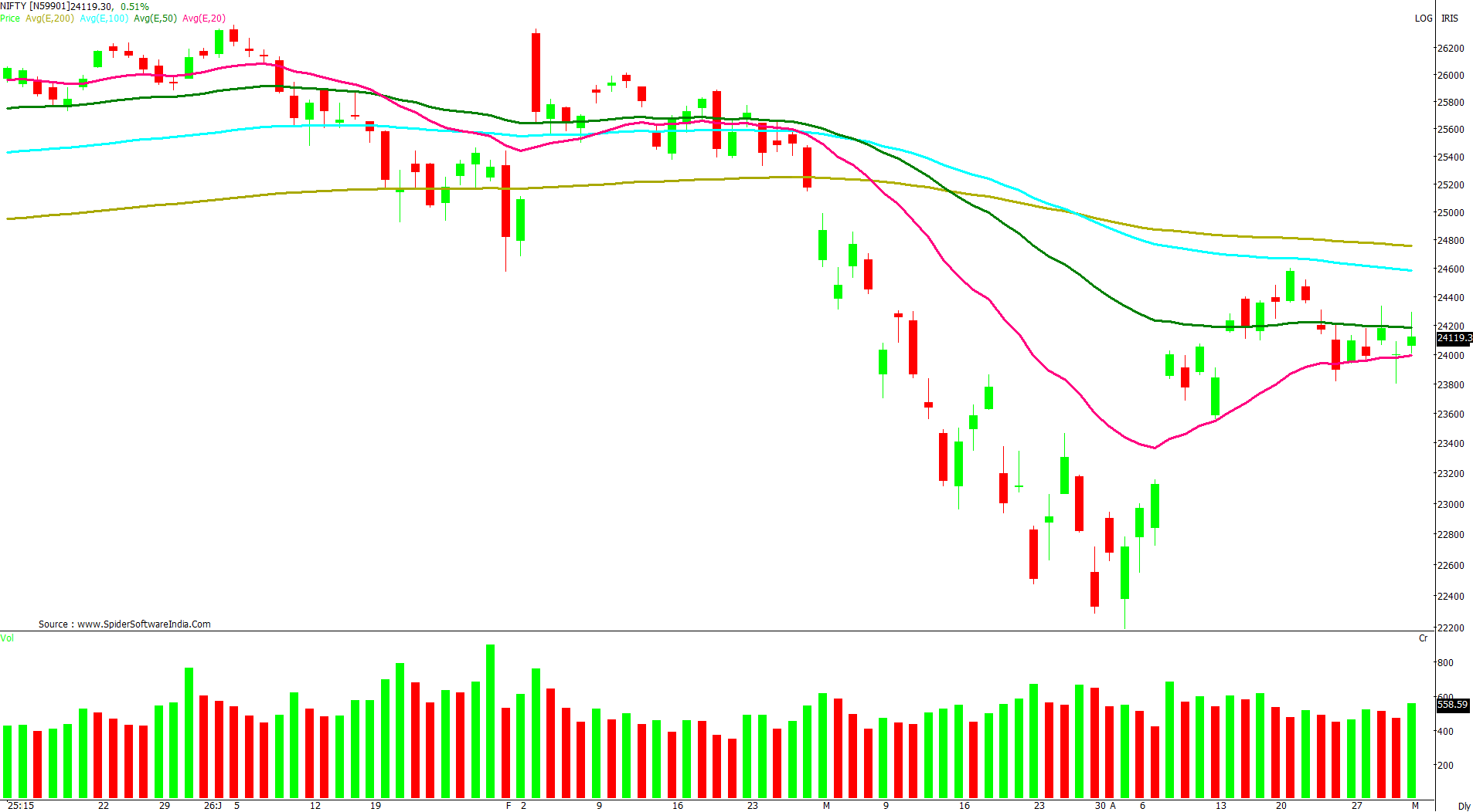Manas Jaiswal Research Analyst Image